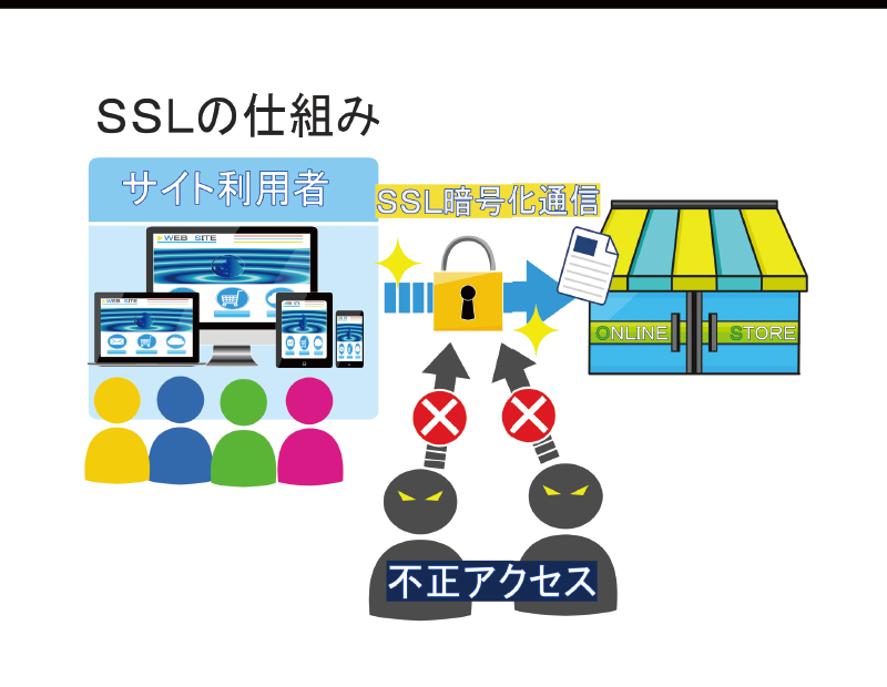 SSL（https）化のイメージ図